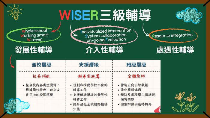 三級輔導圖片