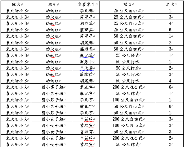 得獎名單圖片
