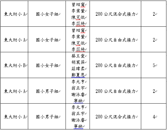 得獎名單圖片