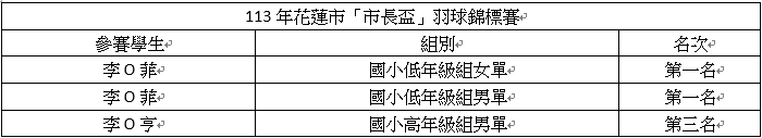 得獎名單圖片