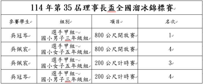 得獎名單圖片