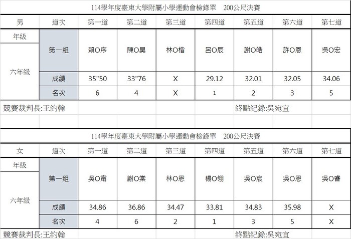 成績圖片