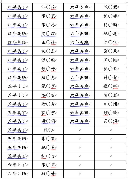 115學年度國際教育臺東『市集走查』徵稿得獎名單圖片