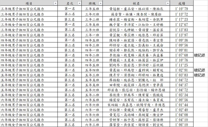 成績圖片
