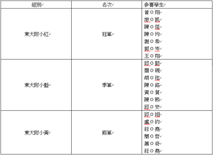 得獎名單圖片
