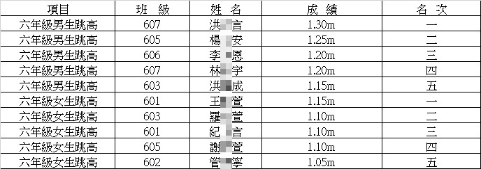 成績圖片