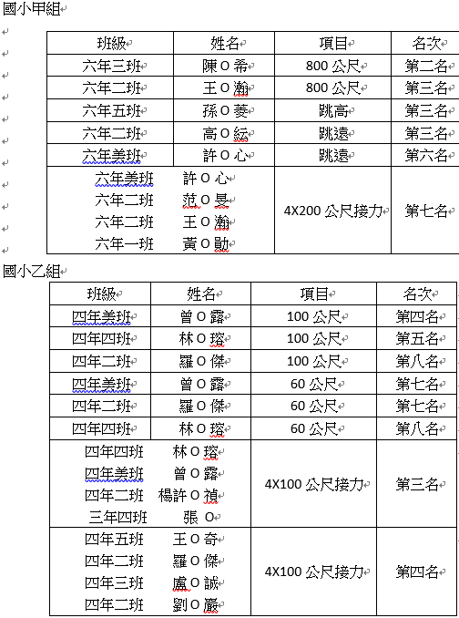 得獎名單圖片
