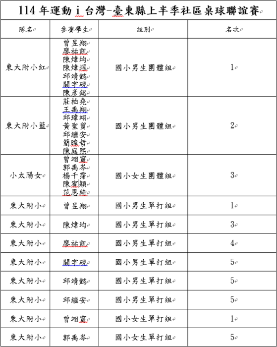 得獎名單