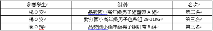 得獎名單圖片
