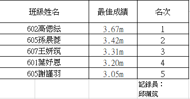 得獎名單