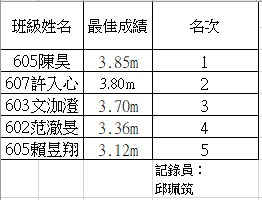 得獎名單