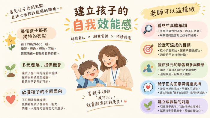 自我效能 教師怎麼做圖片