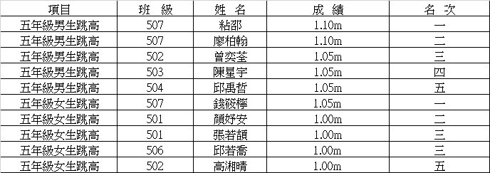 成績圖片