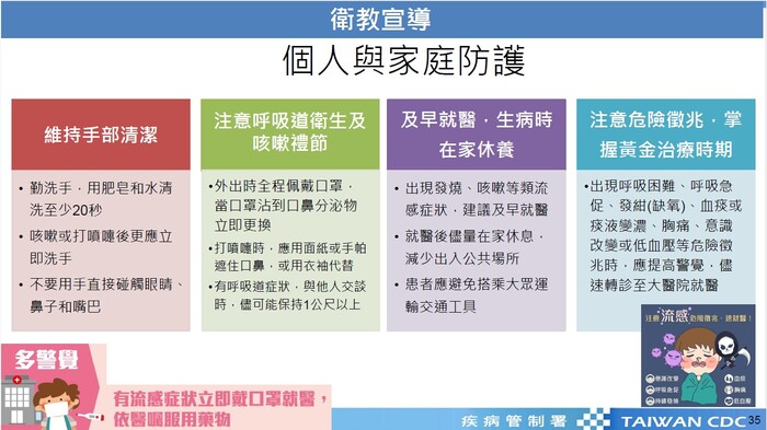 個人與家庭防護圖片