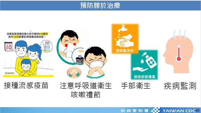 預防勝於治療圖片
