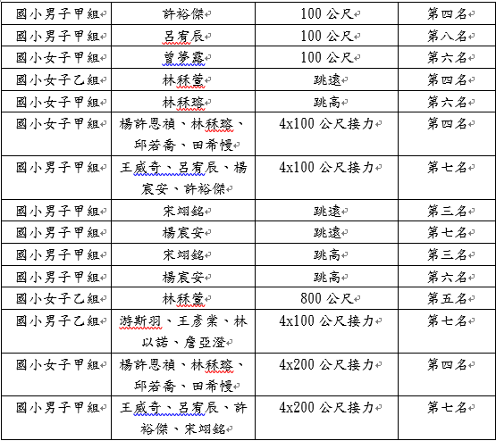 得獎名單圖片