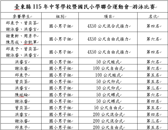 得獎名單圖片