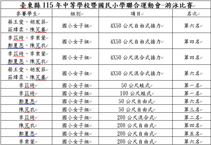 得獎名單圖片