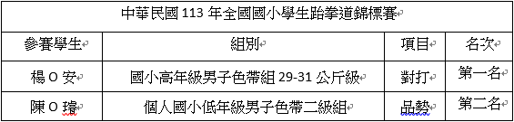 得獎名單圖片