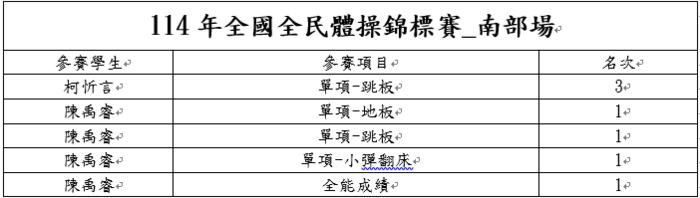 得獎名單
