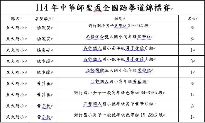 得獎名單