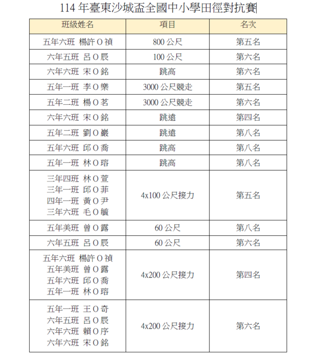 成績列表圖片